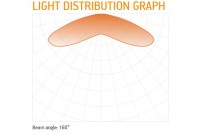 Balt LED Challenger 0