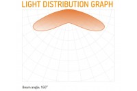 Balt LED Challenger 02