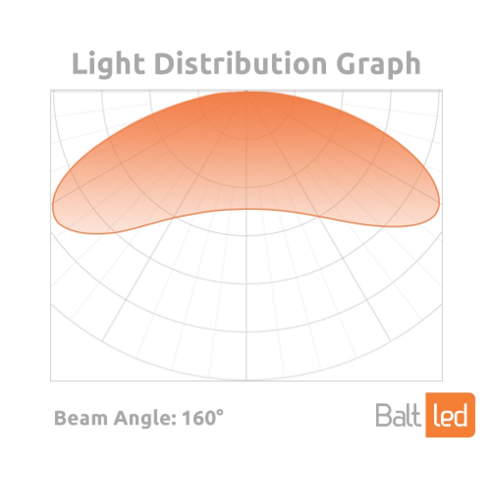 Balt LED Crown OPTO S4